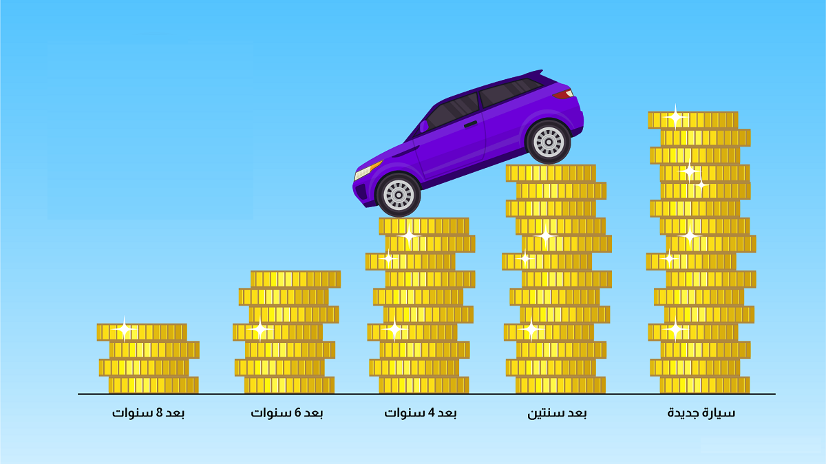 نسبة التحمل في التأمين الشامل للسيارات