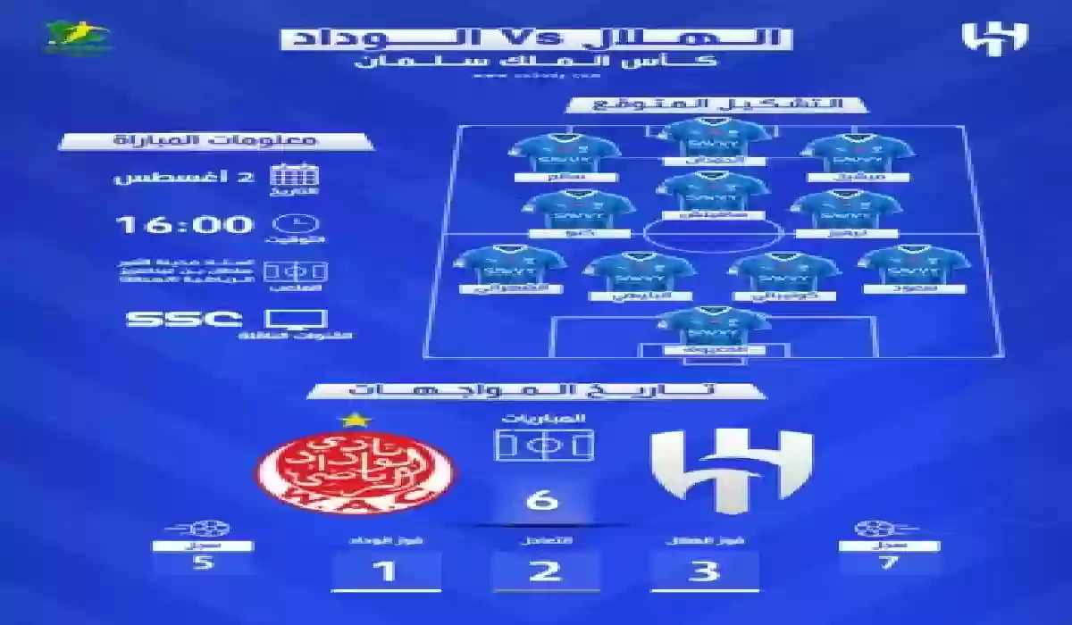 الهلال والوداد المغربي.. موعد المباراة والقناة الناقلة وتشكيل ناري للفوز.