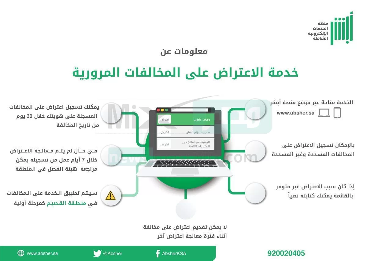 خطوات الاعتراض على المخالفات المرورية عبر أبشر