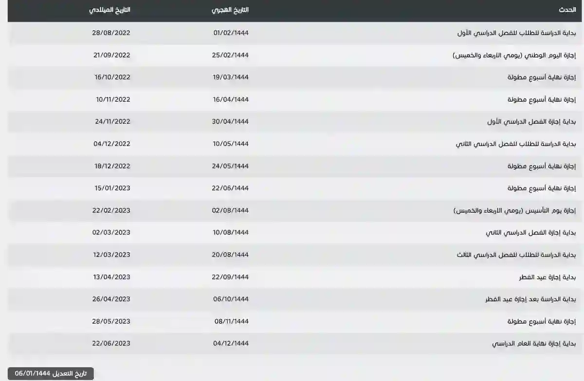 التقويم الدراسي المعدل للعام 1444 / 2022م