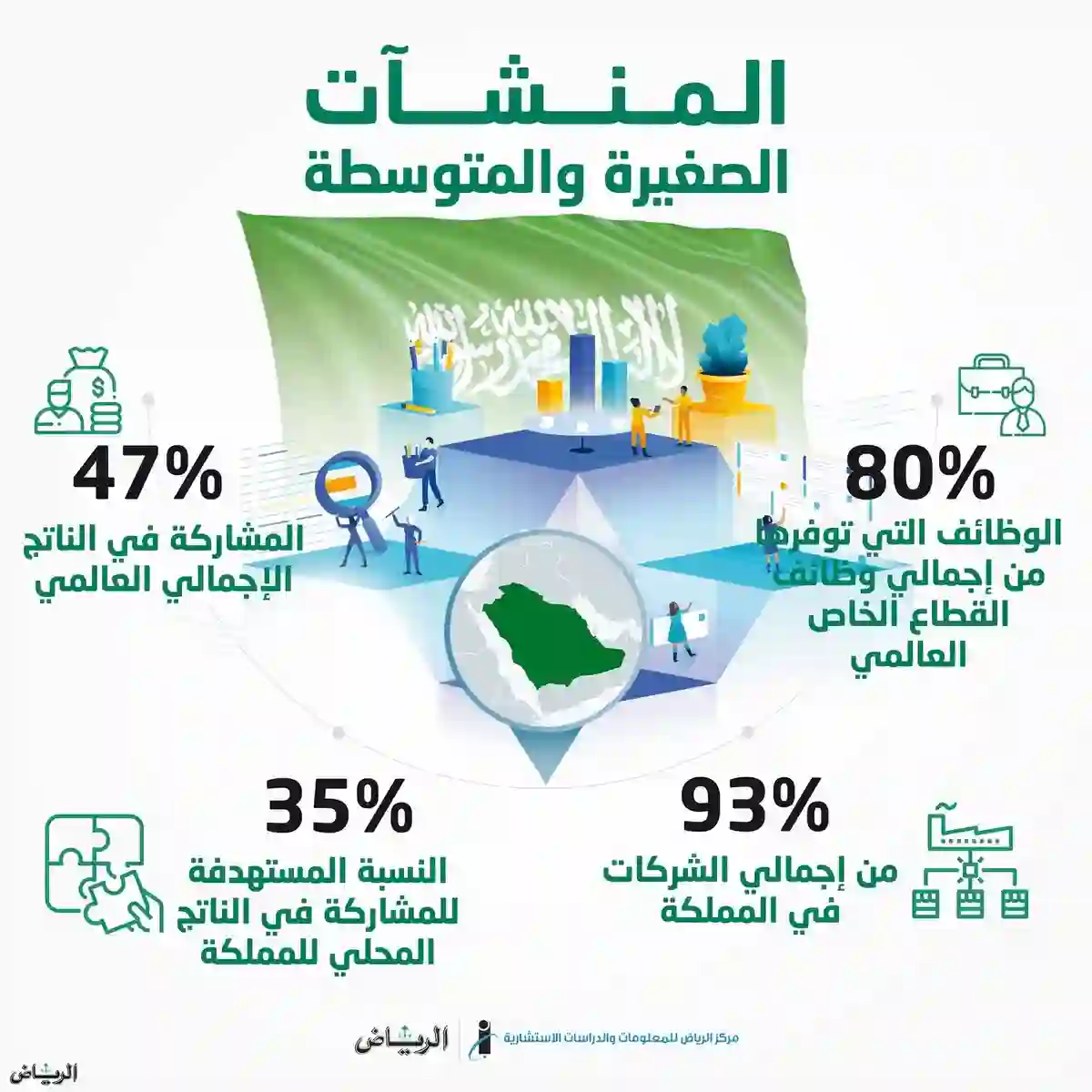 تمويل المشاريع الصغيرة بدون فوائد في السعودية