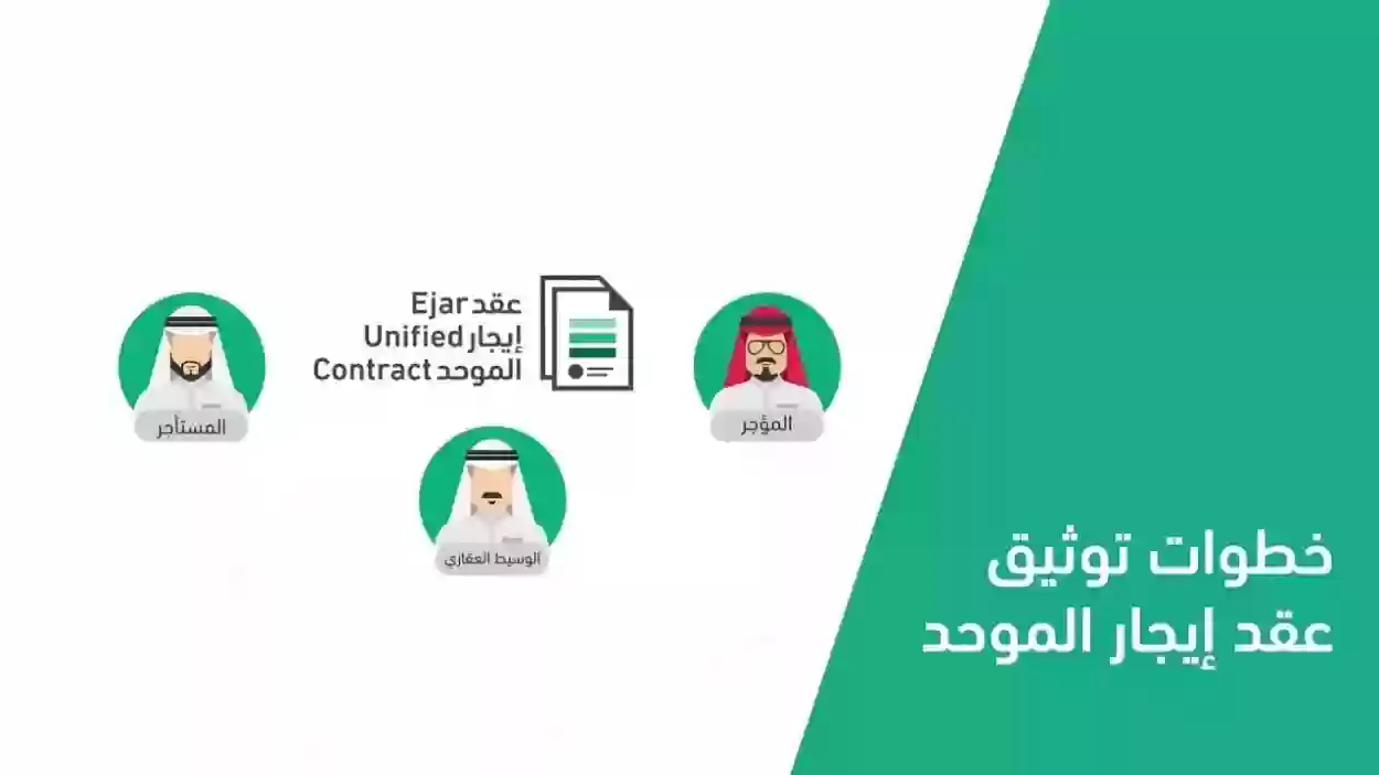 هل استطيع توثيق عقد ايجار بدون وسيط 1445 منصة إيجار توضح