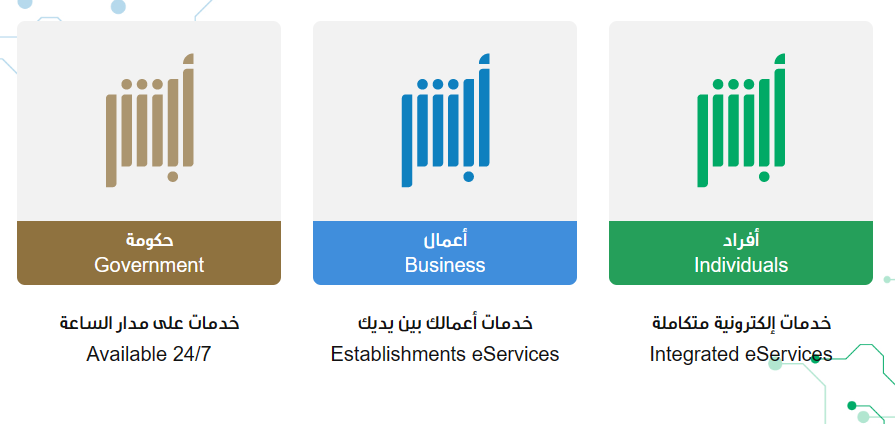 كم غرامة التأخر في نقل ملكية السيارة المنتهية بالتمليك 1445